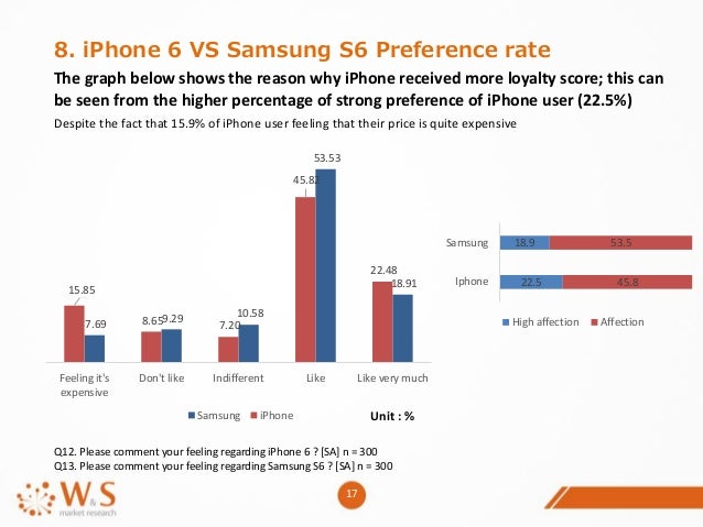 Smartphone market studies in thailand 2015