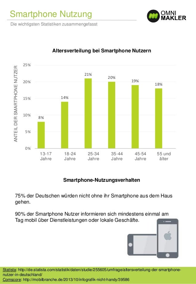 Smartphone Nutzung und mobiles