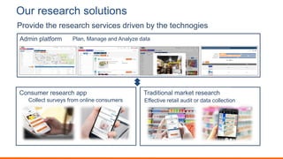 Enhanced Service 3: Business survey
Provide the research services driven by the technogies
Our research solutions
Consumer research app
Admin platform
Traditional market research
Collect surveys from online consumers Effective retail audit or data collection
Plan, Manage and Analyze data
 
