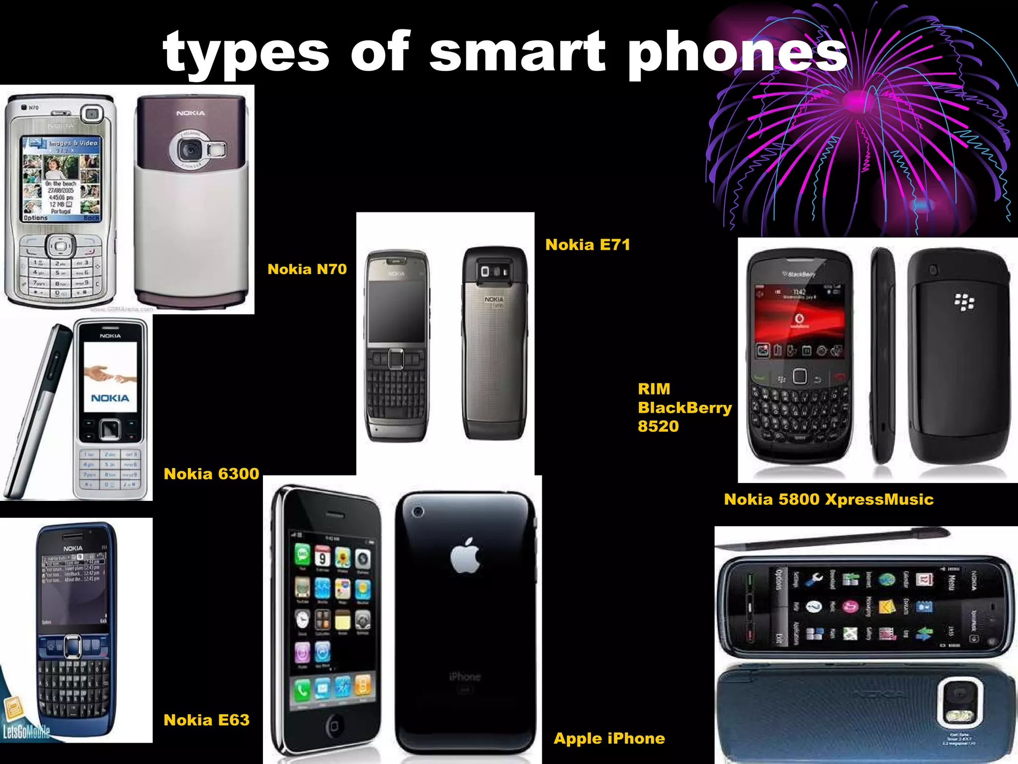 types of smart phones  Nokia N70 Nokia 6300 Nokia E63 Apple iPhone Nokia 5800 XpressMusic RIM BlackBerry 8520 Nokia E71 