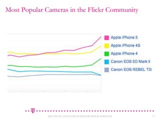 Most Popular Cameras in the Flickr Community

DEUTSCHE TELECOM HOSTED BUSINESS SERVICES

22

 