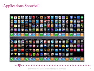 Applications Snowball

DEUTSCHE TELECOM HOSTED BUSINESS SERVICES

24

 
