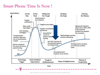 Smart Phone Time Is Now !

DEUTSCHE TELECOM HOSTED BUSINESS SERVICES

32

 