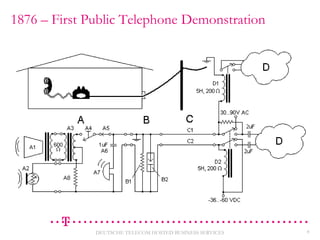 1876 – First Public Telephone Demonstration

DEUTSCHE TELECOM HOSTED BUSINESS SERVICES

8

 