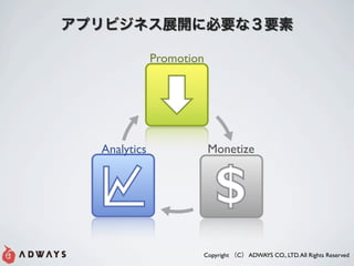Promotion




Analytics               Monetize



                         $
                    Copyright   C   ADWAYS CO., LTD. All Rights Reserved
 