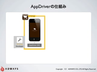 AppDriver




            Copyright   C   ADWAYS CO., LTD. All Rights Reserved
 