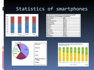 Statistics of smartphones 