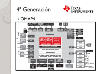 4ª Generación
   OMAP4
 