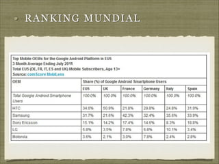 RA N K IN G M U N D IA L

 