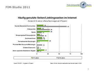 11
FIM-Studie 2011
 
