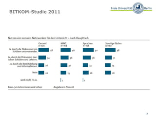 13
BITKOM-Studie 2011
 