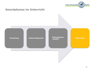 30
Smartphones im Unterricht
Forschung Unterrichtspraxis
Informations-
quellen
Diskussion
 
