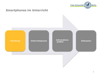 4
Smartphones im Unterricht
Forschung Unterrichtspraxis
Informations-
quellen
Diskussion
 