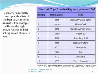 Researchers normally come up with a lists of the best smart phones annually. For example the list on the right shows  US top 10 best selling smart phones in 2009. BY: DANIEL STOKES/STUDENT NUMBER:23228768 
