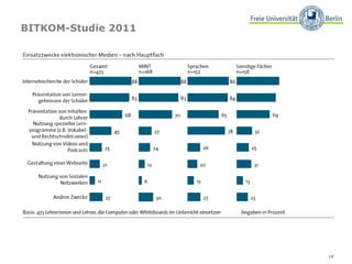 BITKOM-Studie 2011




                     14
 