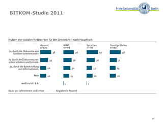 BITKOM-Studie 2011




                     15
 