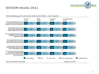 BITKOM-Studie 2011




                     16
 