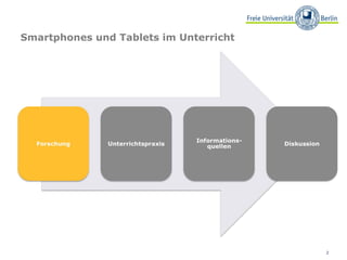 Smartphones und Tablets im Unterricht




                                        2
 
