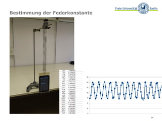 Bestimmung der Federkonstante




                                24
 