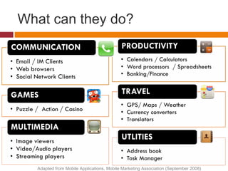 What can they do?
Adapted from Mobile Applications, Mobile Marketing Association (September 2008)
 