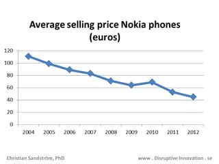 Smartphones and Nokia's decline