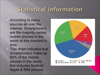 • According to many
  sources all over the
  internet, Smartphone's
  are the majority owned
  mobile phones in the
  world at this moment in
  time.
• This chart indicates that
  Smartphone's make up
  60% of the mobile
  phones in the world,
  this includes Android,
  Apple & RIM phones.
 