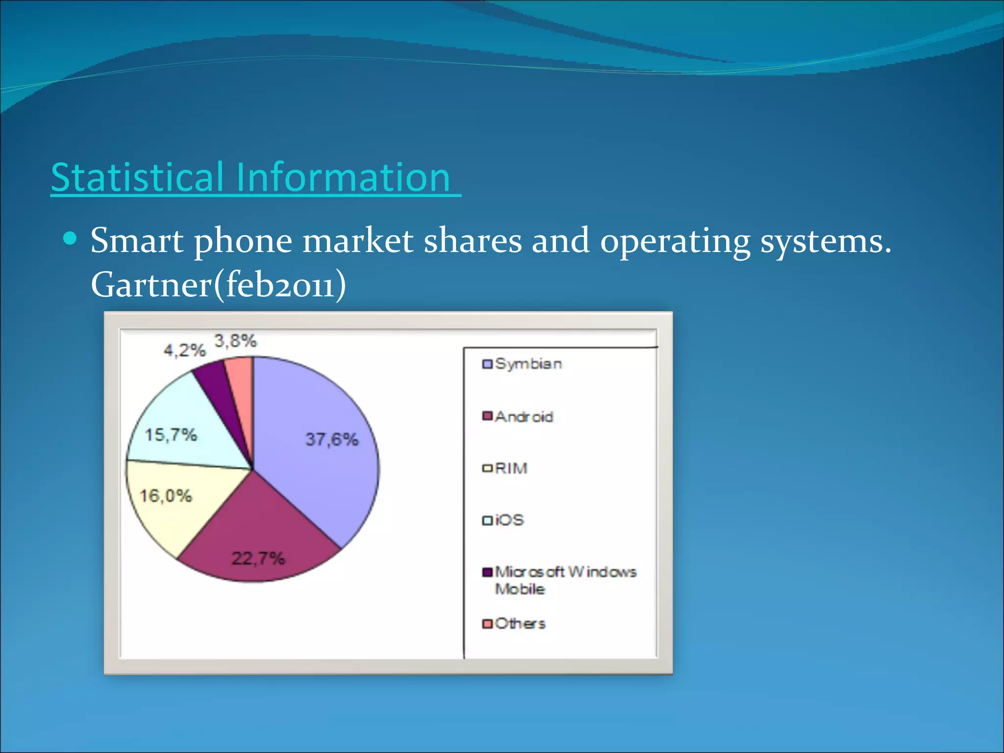 Statistical Information  Smart phone market shares and operating systems. Gartner(feb2011) 