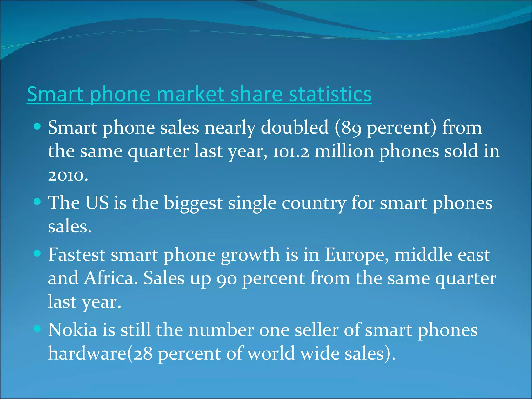 Smart phone market share statistics Smart phone sales nearly doubled (89 percent) from the same quarter last year, 101.2 million phones sold in 2010. The US is the biggest single country for smart phones sales. Fastest smart phone growth is in Europe, middle east and Africa. Sales up 90 percent from the same quarter last year. Nokia is still the number one seller of smart phones hardware(28 percent of world wide sales). 