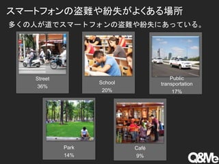यˤǥީ`ȥեεy伊ʧˤäƤ롣
Street
36%
Caf
9%
Public
transportation
17%
Park
14%
School
20%
ީ`ȥեεy伊ʧ褯
 