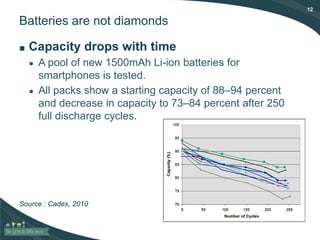 12
Batteries are not diamonds
■ Capacity drops with time
● A pool of new 1500mAh Li-ion batteries for
smartphones is tested.
● All packs show a starting capacity of 88–94 percent
and decrease in capacity to 73–84 percent after 250
full discharge cycles.
Source : Cadex, 2010
 