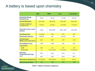 13
A battery is based upon chemistry
 