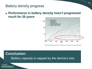 15
Battery density progress
■ Performance in battery density hasn’t progressed
much for 20 years
Conclusion:
● Battery capacity is capped by the device’s size.
 