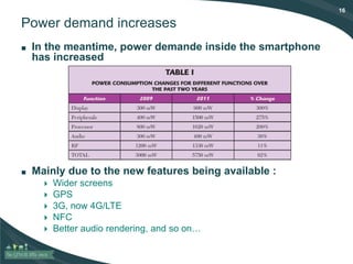 16
Power demand increases
■ In the meantime, power demande inside the smartphone
has increased
■ Mainly due to the new features being available :
 Wider screens
 GPS
 3G, now 4G/LTE
 NFC
 Better audio rendering, and so on…
 