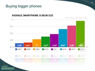 17
Buying bigger phones
 