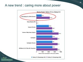 18
A new trend : caring more about power
 