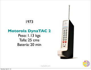 www.sinestetoscopio.com giordano@sinestetoscopio.com
1973
Motorola DynaTAC 2
Peso: 1.13 kgs
Talla: 25 cms
Batería: 20 min
...
