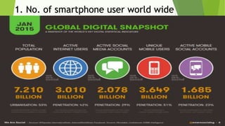 1. No. of smartphone user world wide
 
