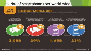 1. No. of smartphone user world wide
 