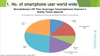 1. No. of smartphone user world wide
 