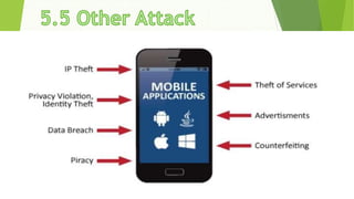 Smartphone  security