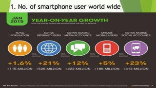1. No. of smartphone user world wide
 