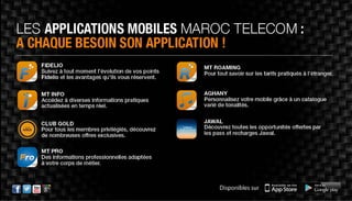 Kit Smartphones et tablettes  pour le mois Août 2015