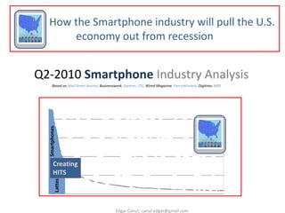 How the Smartphone industry will pull the U.S.
1 2 3 4 5
  6 7 8 9 0
                  economy out from recession


       Q2-2010 Smartphone Industry Analysis
                  Based on Wall Street Journal, Businessweek, Gartner, ITIL, Wired Magazine, FierceWireless, Digitime, NPD.
              Smartphones




                                                                                                              1 2 3 4 5
                                                                                                                6 7 8 9 0




                    Creating
                    HITS
                       Lattes




                                                         Edgar Canul, canul.edgar@gmail.com
 