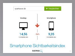 Smartphone Sichtbarkeitsindex
21
 