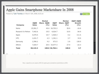 http://appadvice.com/appnn/2009/03/apple-gains-smartphone-marketshare-in-2008/
 