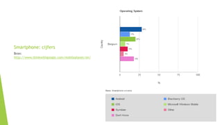 Smartphone: cijfers 
Bron: 
http://www.thinkwithgoogle.com/mobileplanet/en/ 
 