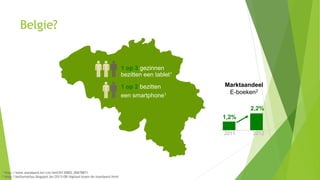 Belgie?
1 op 3 gezinnen
bezitten een tablet1
1 op 2 bezitten
een smartphone1
1 http://www.standaard.be/cnt/dmf20130802_00678871
2 http://kathymathys.blogspot.be/2013/08/digitaal-lezen-de-standaard.html
Marktaandeel
E-boeken2
2,2%
2011 2012
1,2%
 