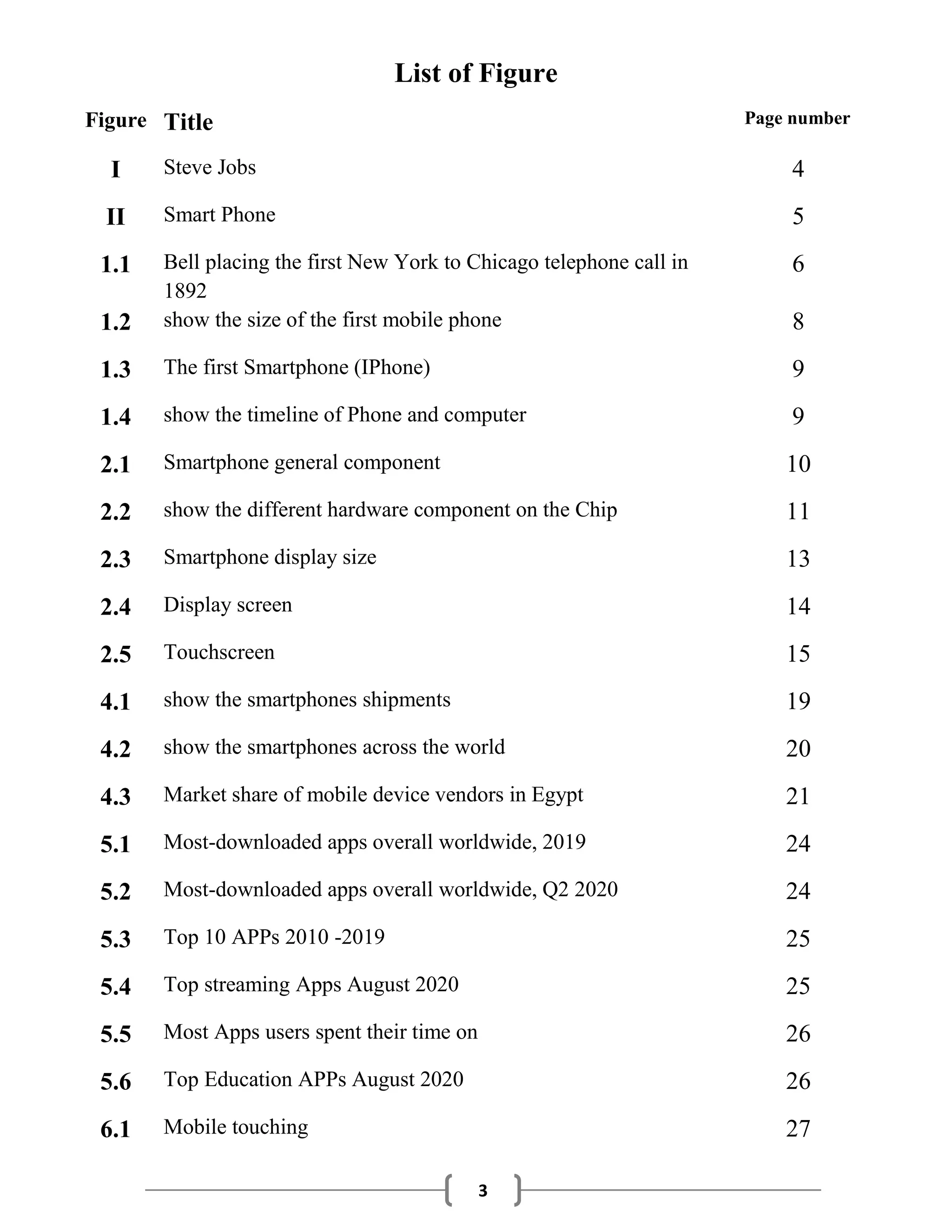 3
List of Figure
Figure Title Page number
I Steve Jobs 4
II Smart Phone 5
1.1 Bell placing the first New York to Chicago telephone call in
1892
6
1.2 show the size of the first mobile phone 8
1.3 The first Smartphone (IPhone) 9
1.4 show the timeline of Phone and computer 9
2.1 Smartphone general component 10
2.2 show the different hardware component on the Chip 11
2.3 Smartphone display size 13
2.4 Display screen 14
2.5 Touchscreen 15
4.1 show the smartphones shipments 19
4.2 show the smartphones across the world 20
4.3 Market share of mobile device vendors in Egypt 21
5.1 Most-downloaded apps overall worldwide, 2019 24
5.2 Most-downloaded apps overall worldwide, Q2 2020 24
5.3 Top 10 APPs 2010 -2019 25
5.4 Top streaming Apps August 2020 25
5.5 Most Apps users spent their time on 26
5.6 Top Education APPs August 2020 26
6.1 Mobile touching 27
 