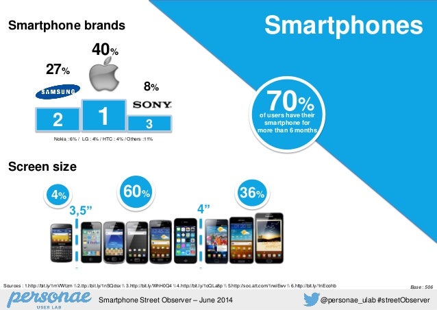 Smartphone Street Observer (english version) Slide 10