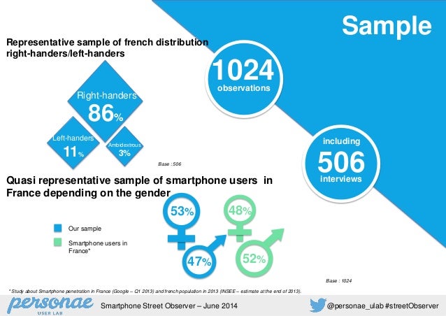 Smartphone Street Observer (english version) Slide 8